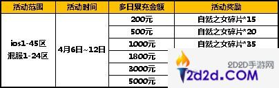 太极熊猫2四月活动