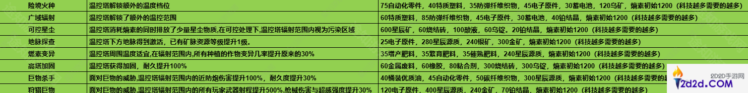 七日世界1.3温控塔材料说明