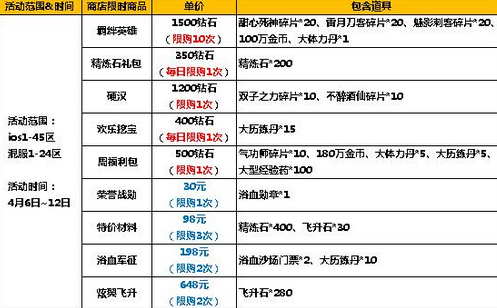 太极熊猫2四月活动有哪些 超值特惠内容一览