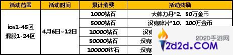 太极熊猫2四月活动