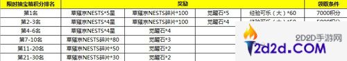 拳皇98终极之战ol