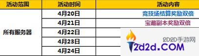 太极熊猫2四月中旬活动