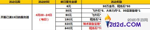 太极熊猫2四月中旬活动