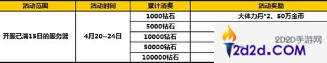 太极熊猫2四月中旬活动