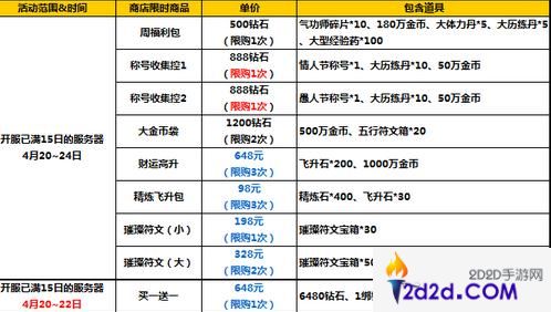 太极熊猫2四月中旬活动