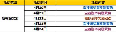 太极熊猫2四月中旬活动开启 双倍惊喜来临