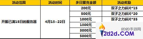 太极熊猫2四月中旬活动