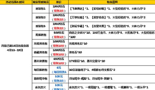 太极熊猫2超值活动来袭 欢乐送送送