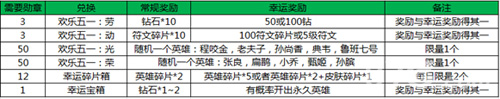 王者荣耀君主降临版本活动公告