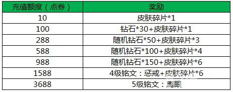 王者荣耀森之风灵活动来袭 玩虞姬得好礼