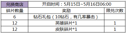 王者荣耀战火燃天版本活动开启 海量福利大放送