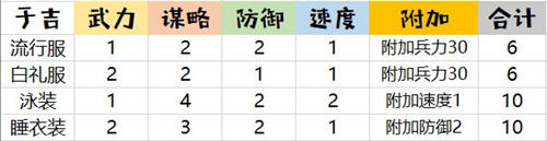 段子小能手《姬魔恋战纪》于吉时装攻略