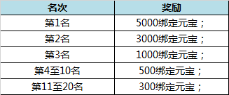 诛仙手游首测活动来袭 八大福利等你来领