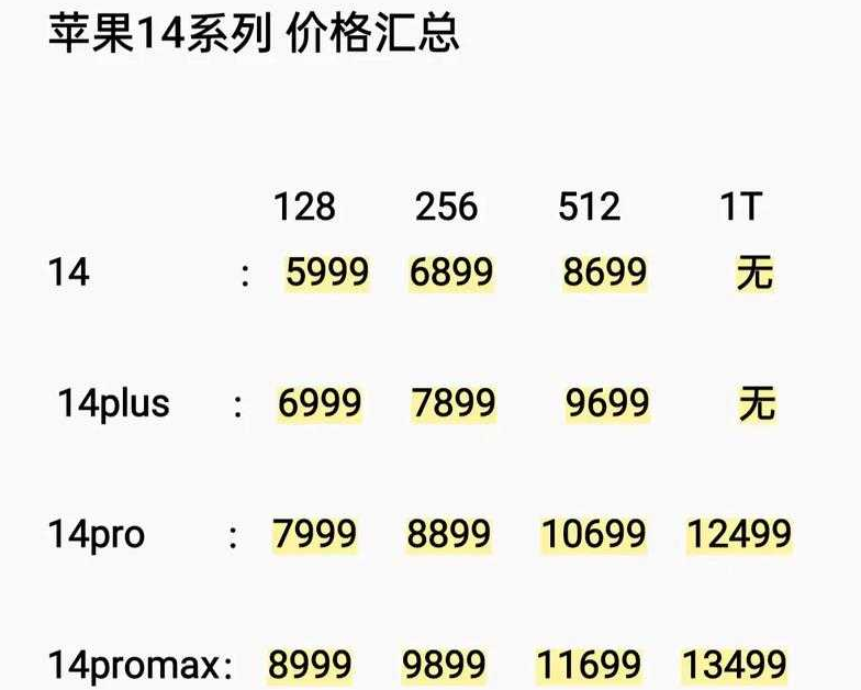 iPhone14 欧美日韩版本价格大揭秘