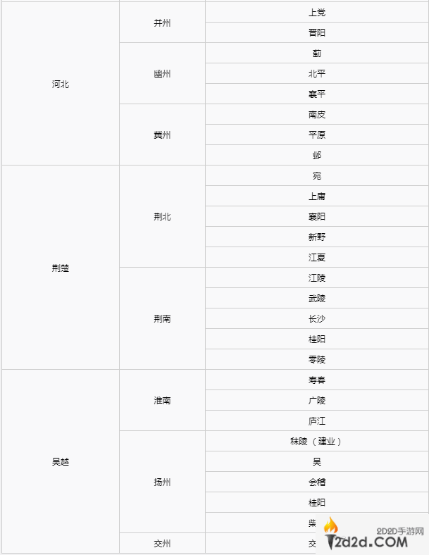 三国志8重制版地图怎么看