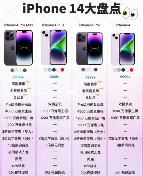 iPhone14 欧美日韩版本对比分析