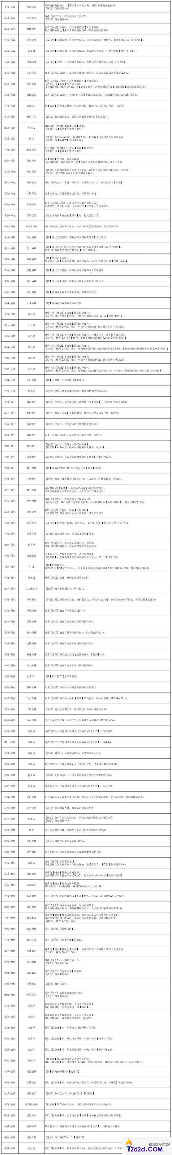 刃境手游法盘系统怎么玩