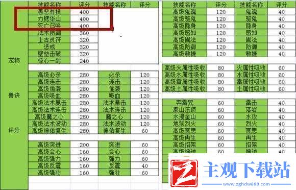 梦幻西游手游宠物打书攻略：PK宠物技能推荐