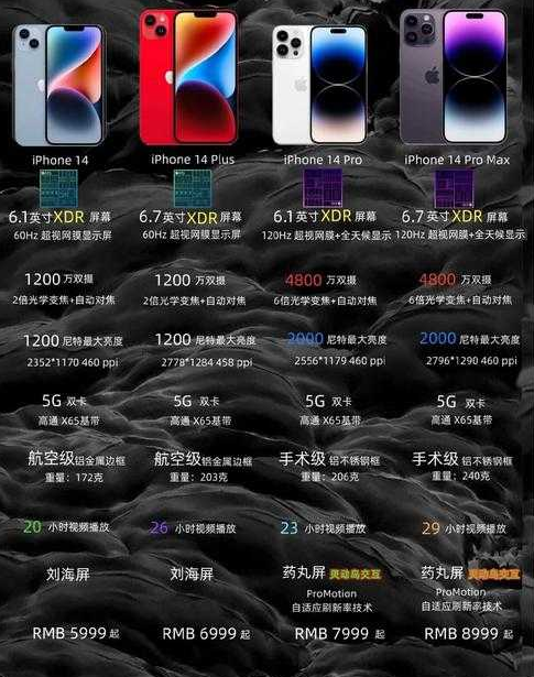 iPhone14 欧美日韩版本：特色与差异解析