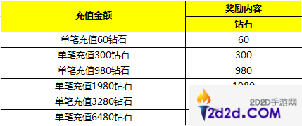 拳皇98终极之战ol真ZERO限时活动