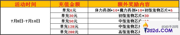 赛尔号精灵大作战