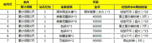 拳皇98终极之战ol周年庆活动 福利空前给力