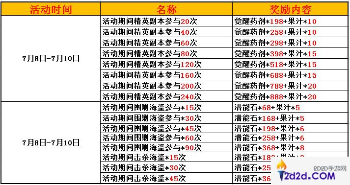 赛尔号精灵大作战