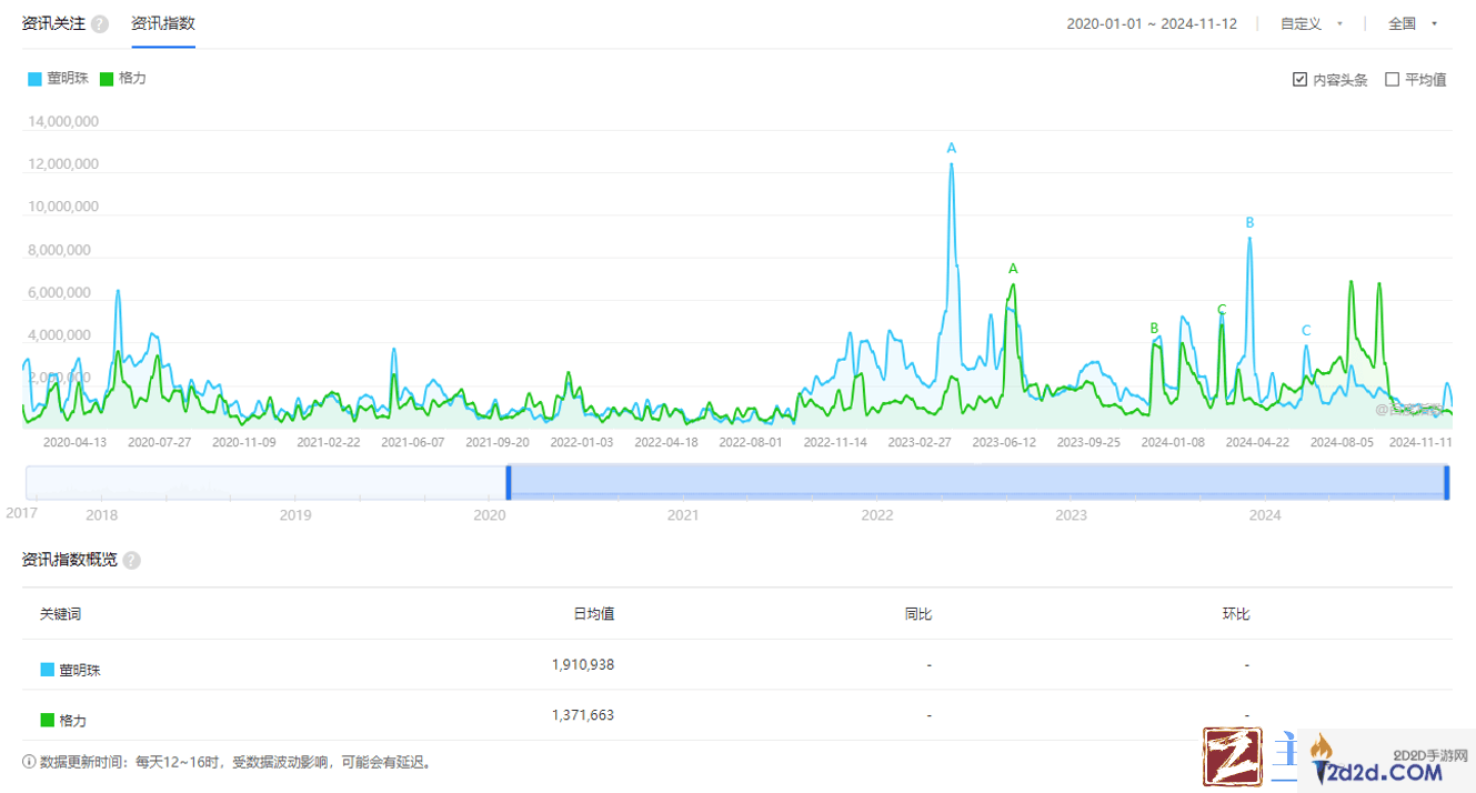 董明珠光环下