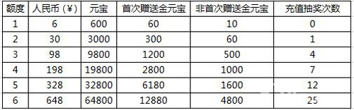 最全 《问道》手游“重返中洲”资料片活动汇总