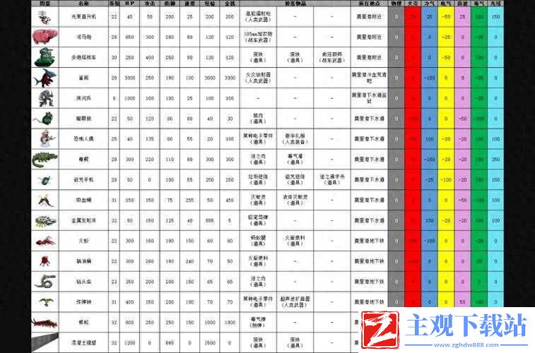 碧蓝航线深海探索者：莫里驱逐舰全面图鉴及属性解析