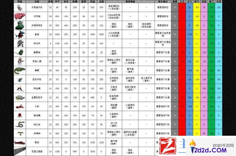 碧蓝航线深海探索者