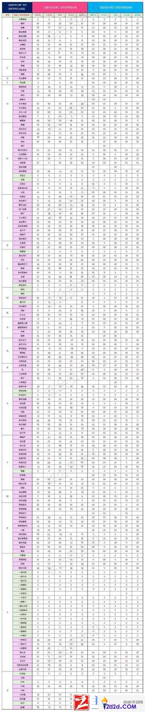 逆水寒NPC魅力攻略