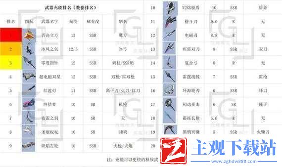 幻塔-V2-熔驱盾武器图鉴详细介绍及全方位解析