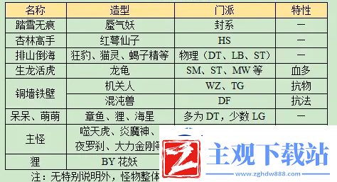 位置选择战略：梦幻西游长安保卫战boss怎么打