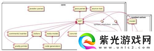 依赖解密-Javaparser的诡异漂流！