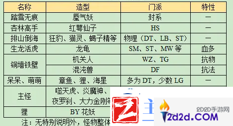 位置选择战略