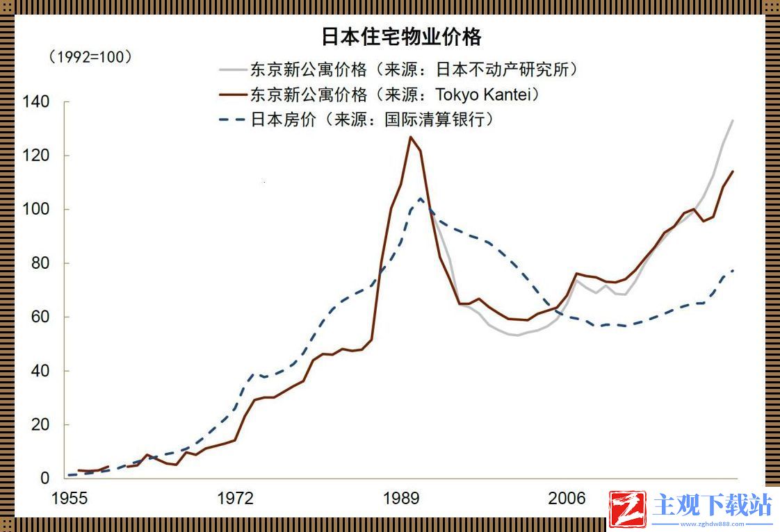 2024-东京房价大逆袭：一寸土地一寸金-笑看全惊掉下巴