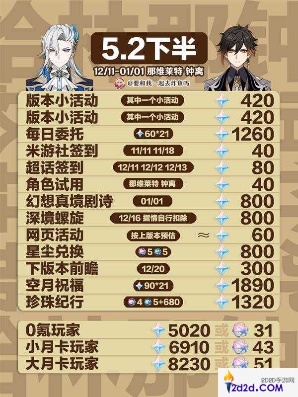 原神5.2原石总汇