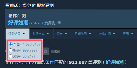 《黑神话》Steam评价数破百万！好评数99.9万