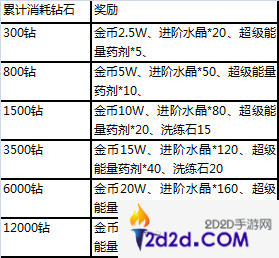 超能学院