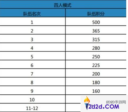 绝地求生刺激战场