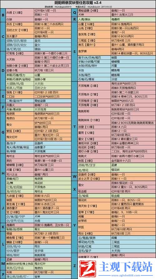 阴阳师饿鬼哪里多-悬赏关卡分享告诉你具体位置