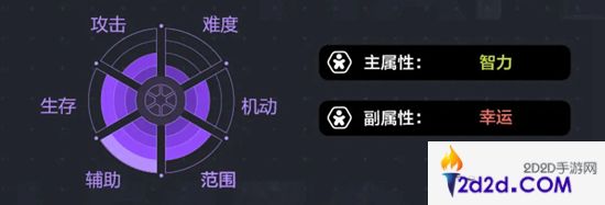 冒险岛枫之传说光之魔导师技能是什么