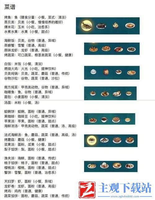 美食灵魂行者：Spiritfarer全食谱材料概览