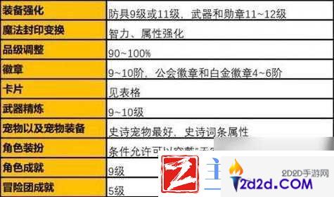 太极熊猫养成秘籍