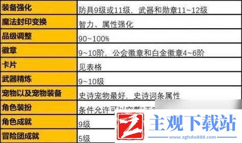 太极熊猫养成秘籍：提升培养技巧全攻略