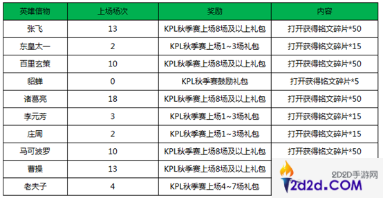 王者荣耀