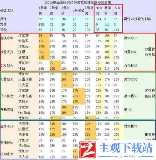 大话西游手游全面解析-三坐骑获取途径及详细方法指南