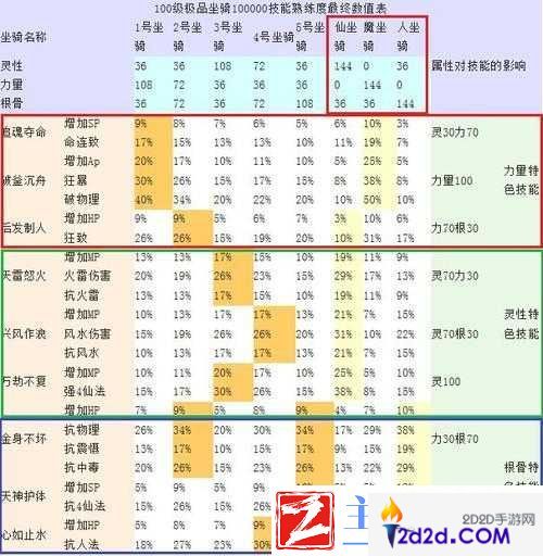 大话西游手游全面解析