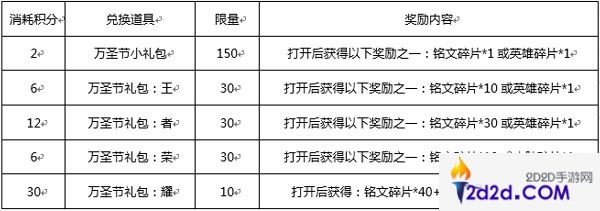 王者荣耀